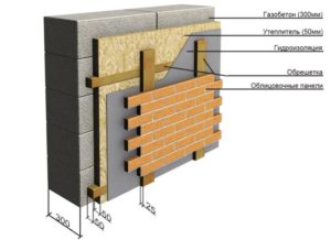 Минеральная вата - метод вентилируемого фасада