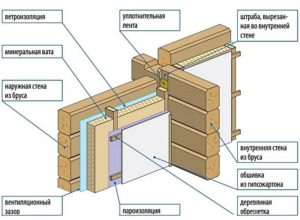 Пароизоляция деревянных стен