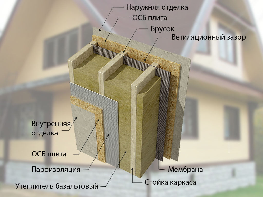 схема утепления стен каркасного дома