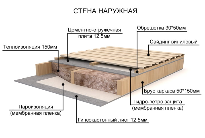Пароизоляция пола в каркасном доме своими руками Пароизоляция пола в каркасном доме своими руками