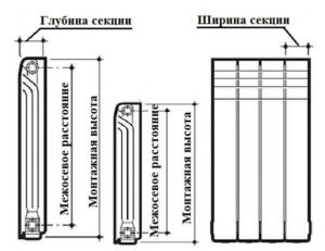 Биметаллические радиаторы отопления технические характеристики размеры