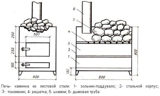 Банная печь своими руками размеры 502