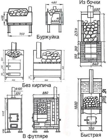 Размеры печки для бани из металла Размеры печки для бани из металла