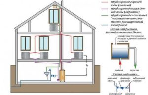 Схема газового отопления частного дома