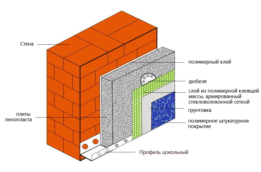 Технология выполнения - материалы для утепления стен изнутри