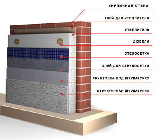 Стандартная схема утепления фасада минеральной ватой