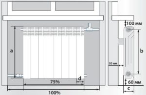 Нормы установки радиаторов отопления
