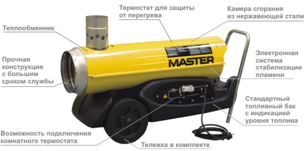 Дизельный обогреватель для машины