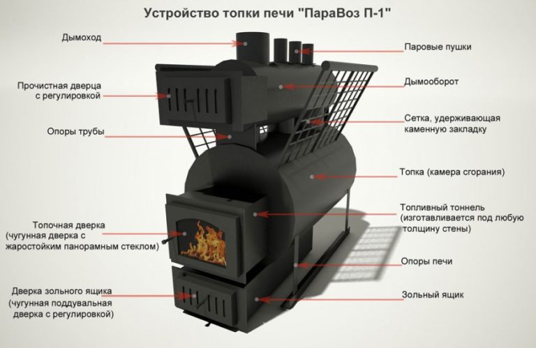 Печь банная горыныч 3 чертежи