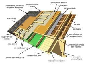 Схема утепления скатной крыши