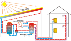Схема системы отопления солнечными коллекторами
